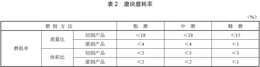  磨塊質(zhì)量性能評(píng)價(jià)指標(biāo)，磨耗率數(shù)據(jù)要求見(jiàn)表2