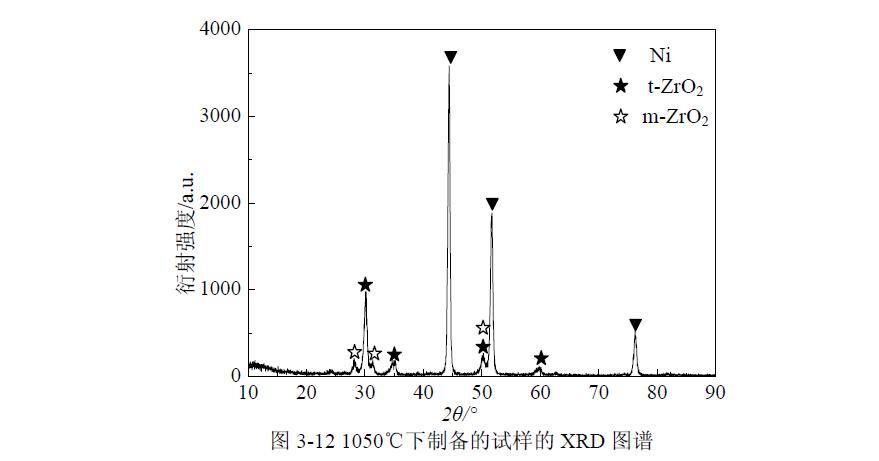 燒結(jié)溫度梯度復合材料作用