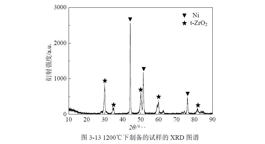 燒結(jié)溫度梯度復合材料作用